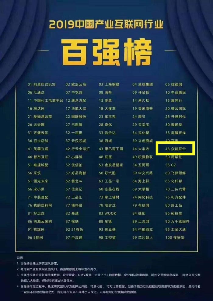 喜报！爱游戏-中国一站式体育服务平台
入围2019中国产业互联网行业百强榜！